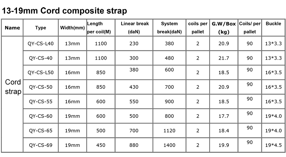 13 spécifications de cerclage de cordon de 19 mm
