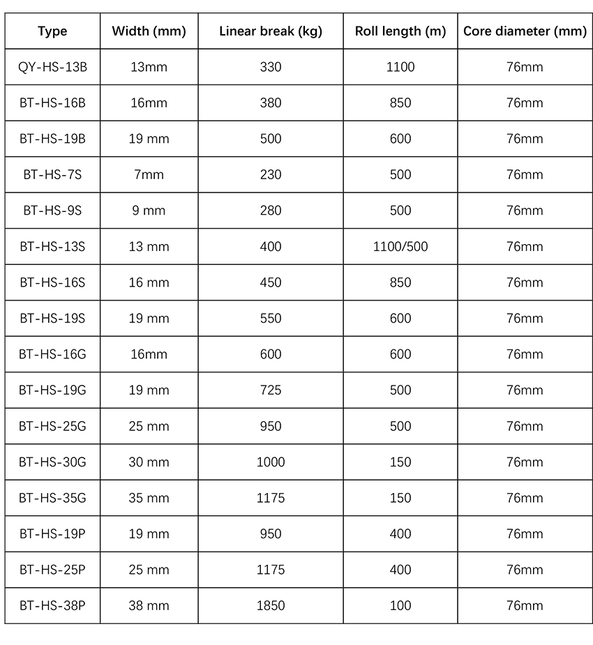 Hotmelt-strap-specification