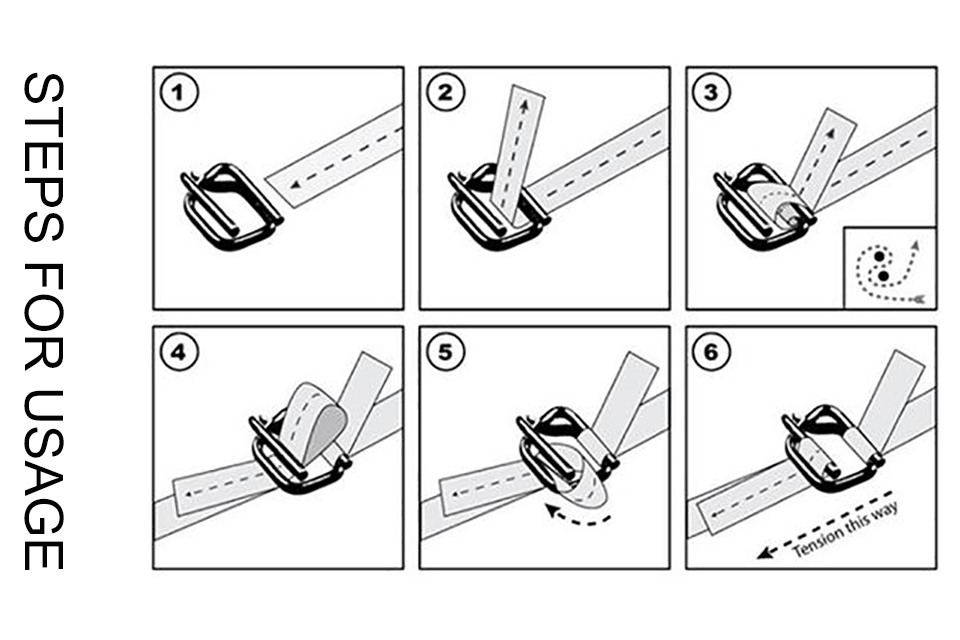 étapes d'utilisation