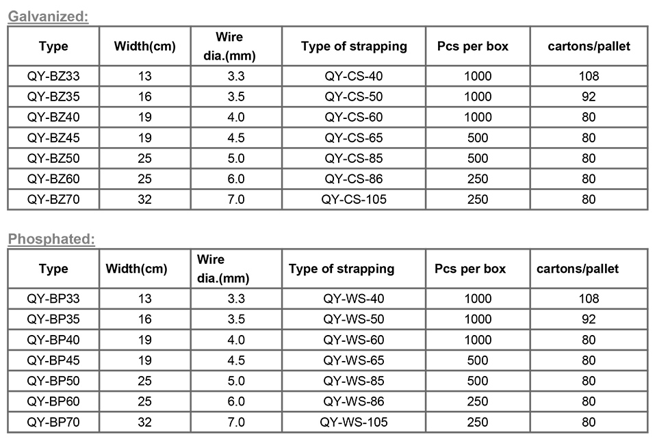 wire-strapping-buckle-specifi