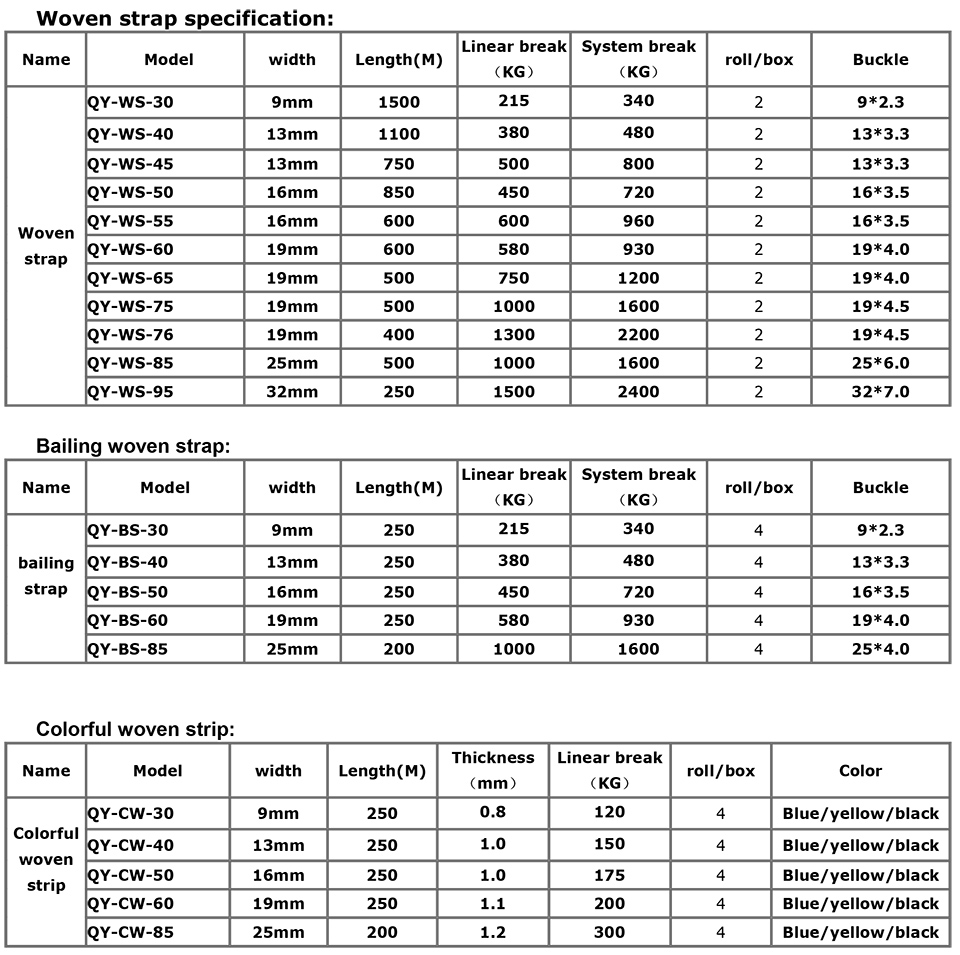 spécification de cerclage tissé