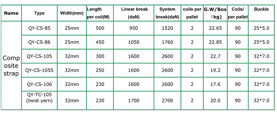 Especificación de la correa del cable de 32 mm