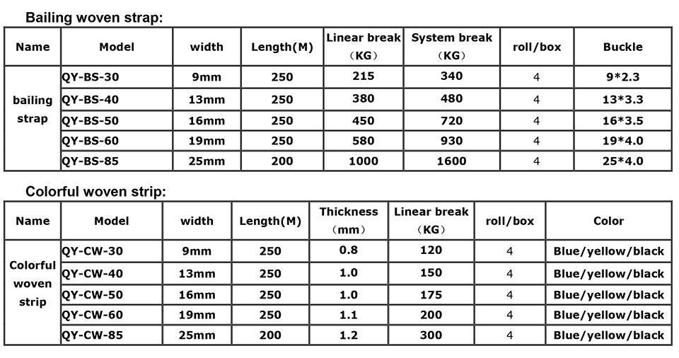 Spécification de sangle tissée de 9 mm