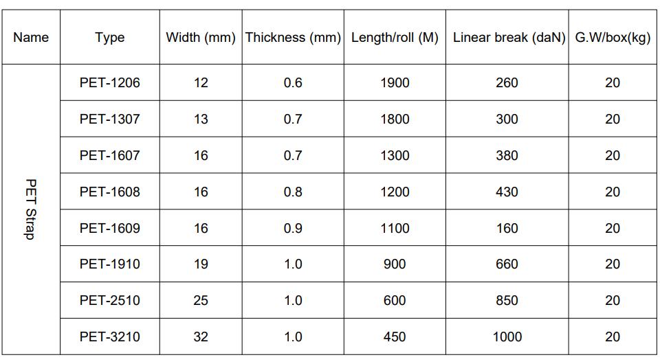 PET strap specification