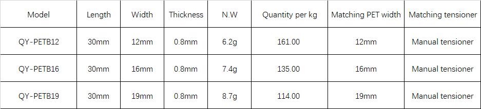 PET strap specification (1)