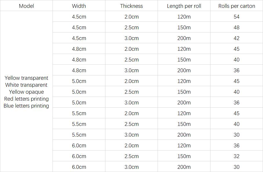 bopp tape specification