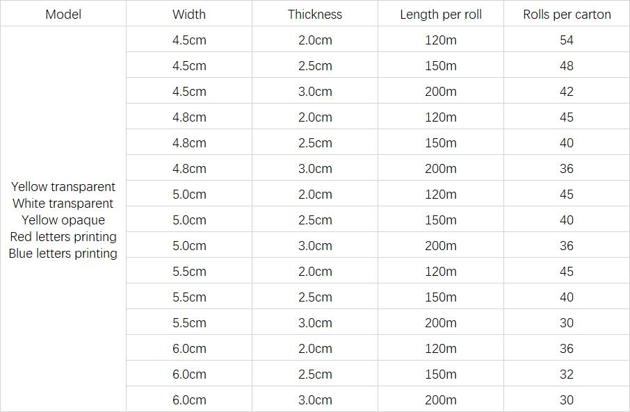 bopp tape specification