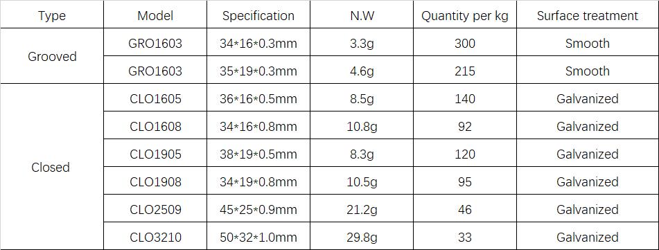 steel strapping clip specification (1)