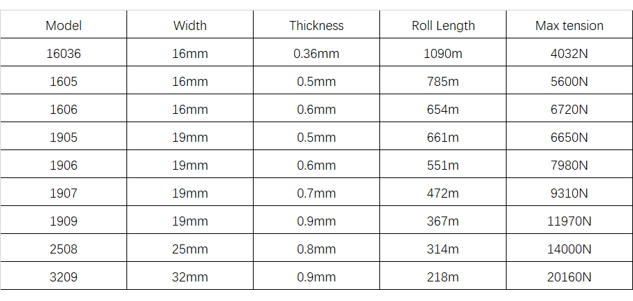 steel strapping specification