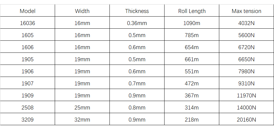 steel strapping specification
